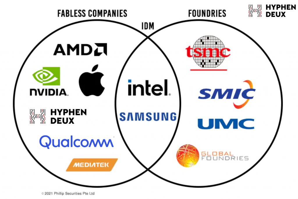 Fabless Design - Explore 04 Business Models Transforming Semiconductor Manufacturing