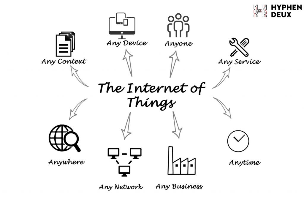 Top 10 Ứng Dụng Internet Vạn Vật (IoT) phổ biến nhất